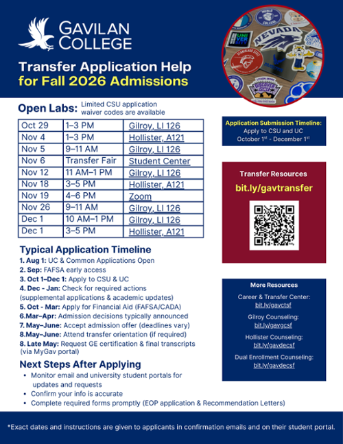 information on transfer application open labs